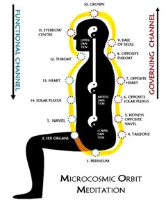 Microcosmic.Orbit.Meditation